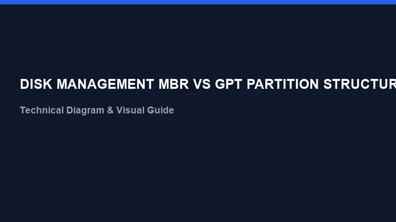 ডিস্ক ম্যানেজমেন্ট MBR বনাম GPT পার্টিশন টেবিল ডায়াগ্রাম